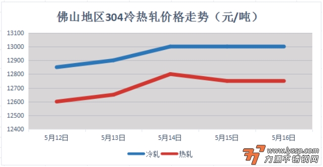 不锈钢